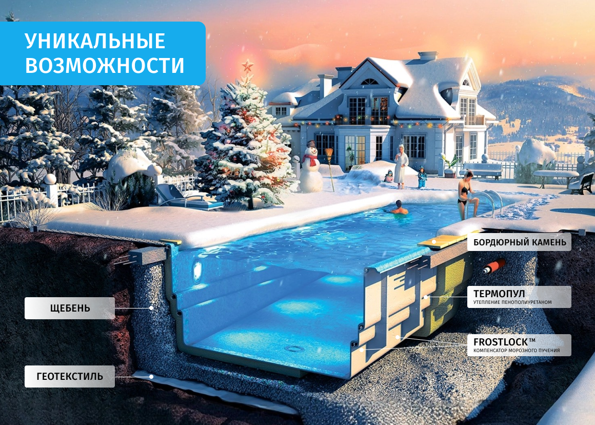 композитные бассейны отлично переносят суровый российский климат, благодаря системе FROSTLOCK